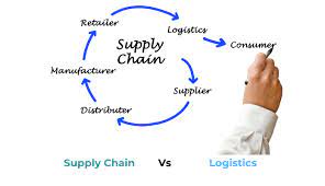 Professional Logistics & Supply Chain Management Course in Mingora Peshawar