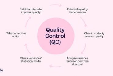 Basic Quality Control /Quality Accurance Diploma Course in Gilgit